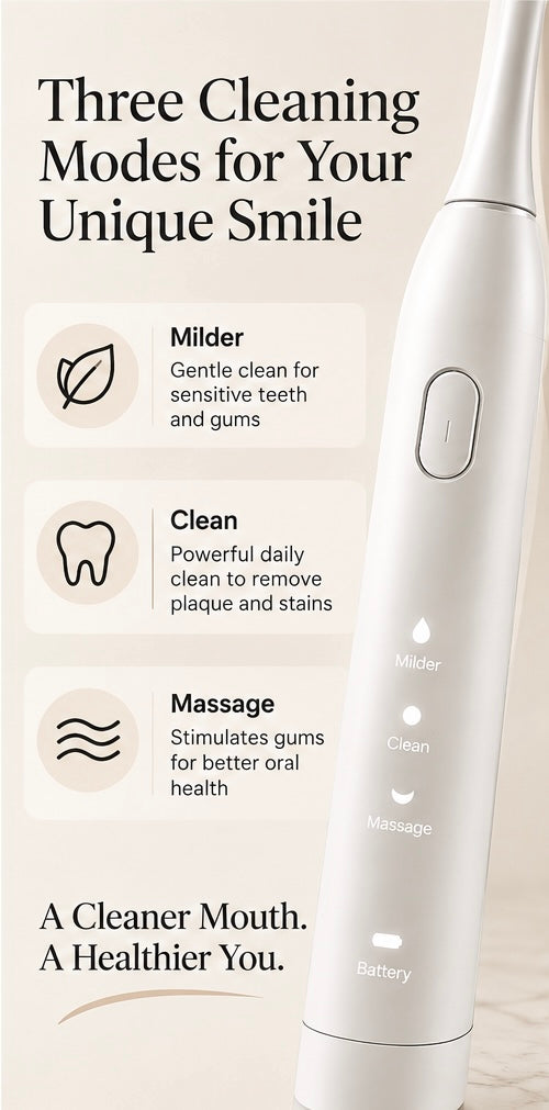 3-Mode Electric Dental Flosser – Rechargeable & Waterproof